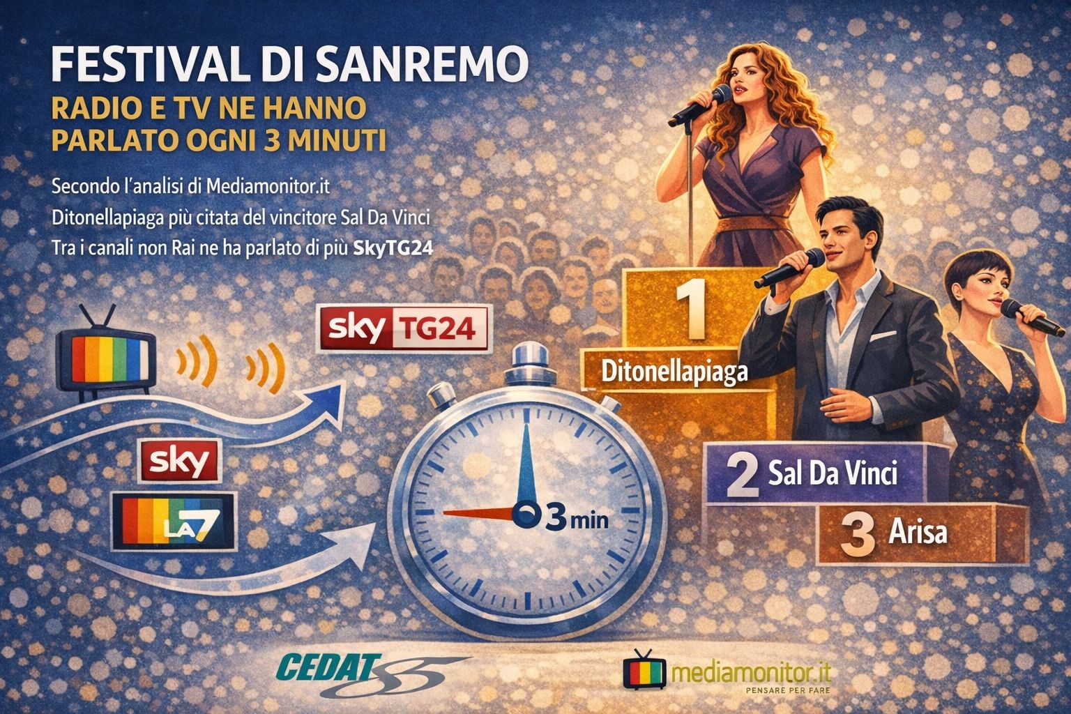 Sfondo